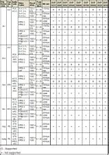 Which file formats does my Philips DVD player support? | Philips