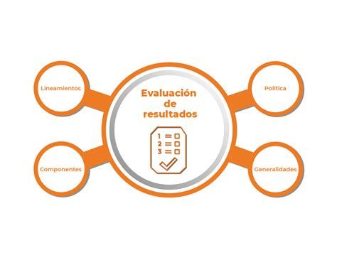 Evaluación y análisis de resultados
