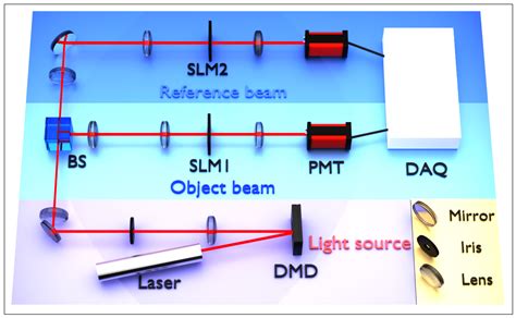 Classical Ghost Imaging with Unknowing Pseudo-Thermal Light