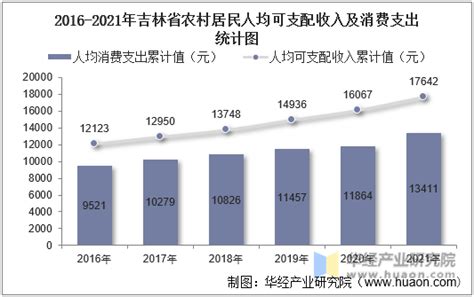 吉林省2021年平均工资数据出炉_央广网