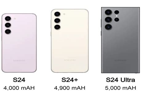Samsung Ultra S24: Mengungkap Perkiraan Harga dan Spesifikasi Unggulannya