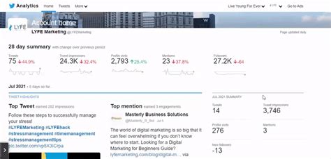 Twitter Analytics 的图像结果