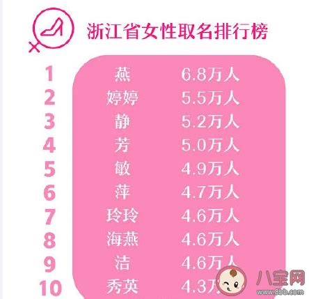 姓金女孩的名字怎么取？带有金字的名字女孩_起名_若朴堂文化