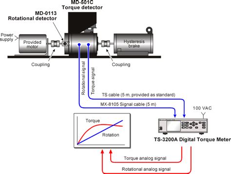 How to Measure Motor Torque Using Scale 的图像结果