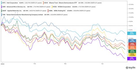 Is INTC Stock a Buy, Sell, or Hold? An In-Depth Analysis