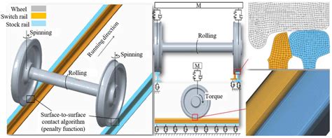 Image result for Transient Structural Analysis On Wheel Hub