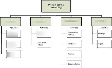 Problem Explained 的图像结果