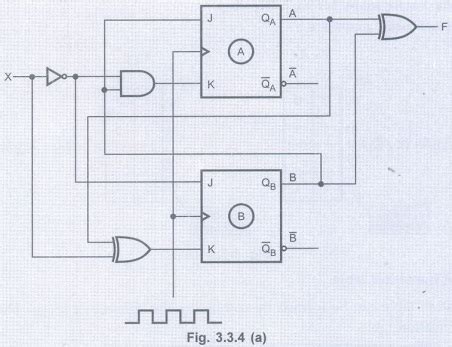 Analysis of Clocked Sequential Circuits - Analysis & Design of Clocked ...