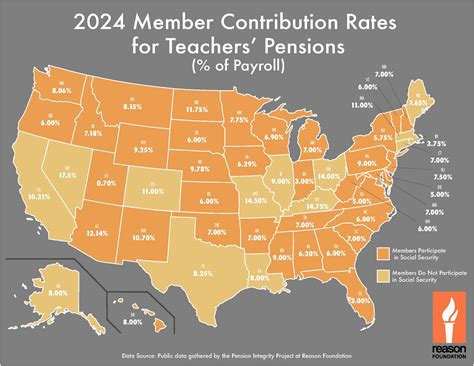 Teachers' Contributions to Retirement Benefits, by State