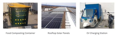 SGS Awarded Gold Rating By Indian Green Building Council For Its ...