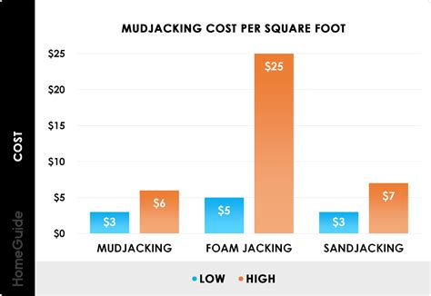 2025 Mudjacking Cost | Concrete Leveling & Foam Slab Jacking