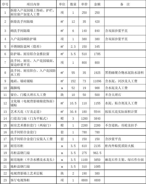 家庭装修装饰工程报价单EXCEL模板_千库网(excelID：89436)