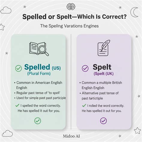 Spelled vs. Spelt: Which One Should You Use? | Midoo AI