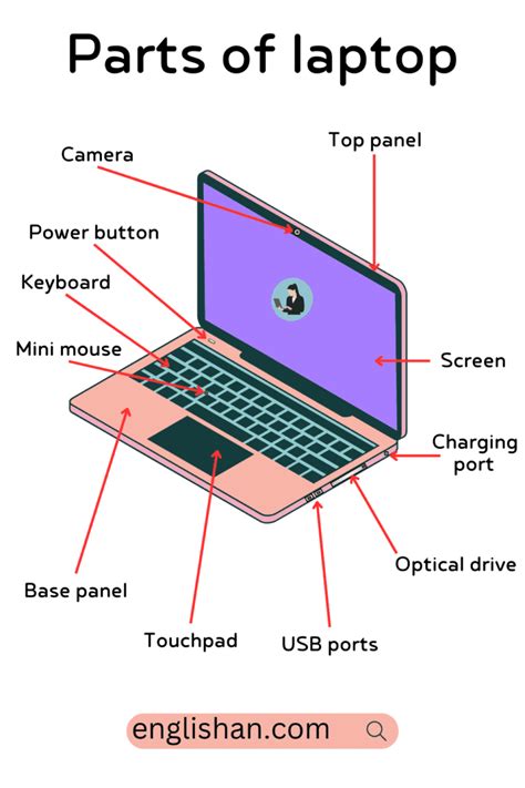 Image result for Laptop Computer Part
