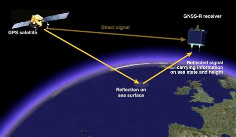 Отличия GPS, ГЛОНАСС, Galileo, BeiDou и навигации от 5G - Сравнение ...