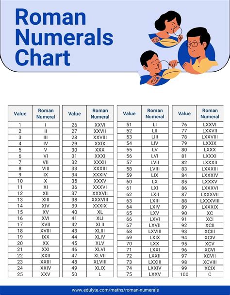 Cracking the Code: How to Represent 4 in Roman Numerals with Ease