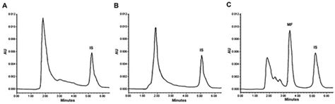 Pharmacokinetics and Anti-Tumor Efficacy of PEGylated Liposomes Co ...