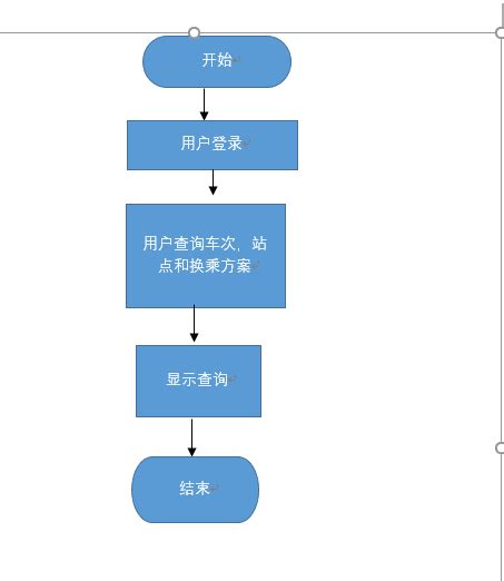 公交查询系统的设计之详细设计程序流程图(2）_51CTO博客_详细设计流程图