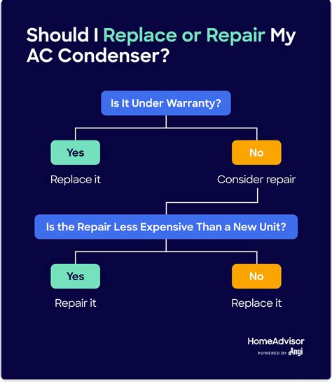 How Much Does AC Condenser Replacement Cost in 2025?