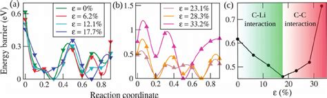 Diffusion Energy 的图像结果