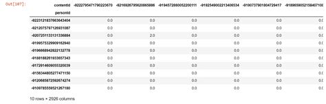 Image result for Technology Used in Recommendation System Machine Learning