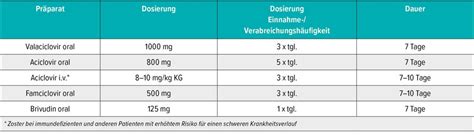 Steckbrief Herpes zoster - Dermatologie - Universimed - Knowledge that ...