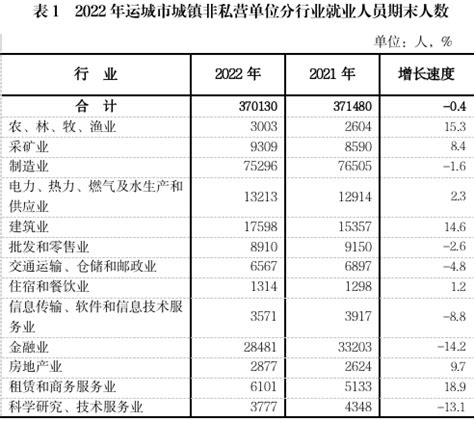 2024年邯郸最新最低工资多少钱,邯郸新调整最低工资标准