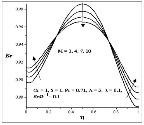 Entropy | Special Issue : Entropy and the Second Law of Thermodynamics