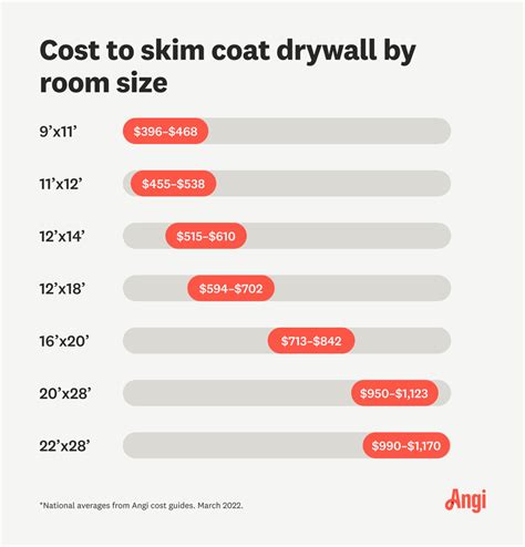 Labor Cost To Skim Coat Ceiling | Shelly Lighting