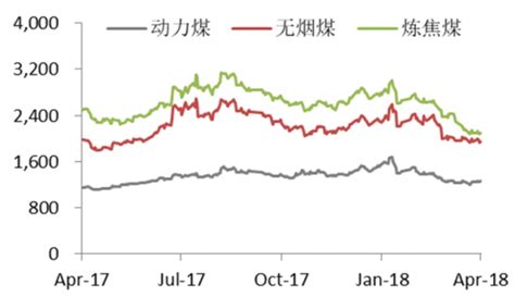 山西晋城无烟煤 7000大卡 水洗块煤 饭店用煤 锅炉煤-阿里巴巴