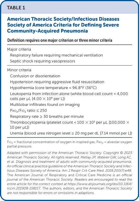 Prednisone For Pneumonia