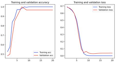 Artificial Intelligence Application in the Field of Functional Verification
