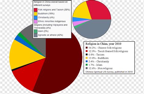 China Religion 的图像结果