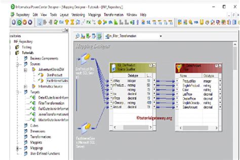 Image result for Informatica Design