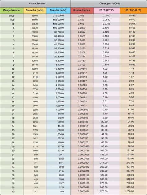 Aluminum Wire Size Chart Wire Size Selection Aircraft Electr
