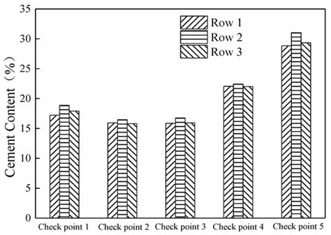 Experimental Study on Factors Influencing the Strength Distribution of ...