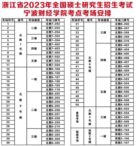 宁波市教育局2022年浙江宁波中考时间及考试科目确定：6月17日-18日