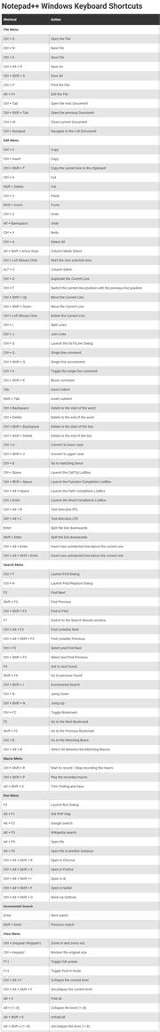 Image result for How to Type in Notepad