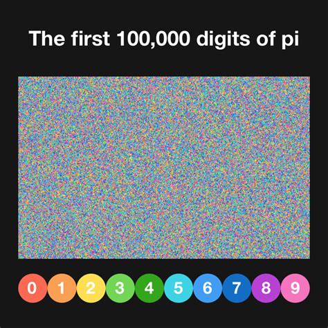 First 100 Digits Of Pi Printable - Printable And Enjoyable Learning