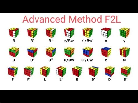 Image result for Algorithmic F2L Tutorial