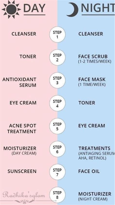 A step by step guide to the perfect skin care routine order – Artofit