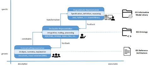 Information Model Graphics 的图像结果