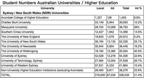 澳洲39所大学挂科率、留学生数量、毕业率官方排名对比！-澳洲申请offer|留学攻略-51offer让留学更简单