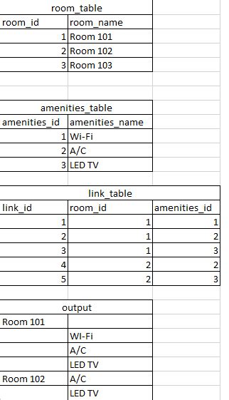 Image result for Link the Data On Table Using MySQL and PHP