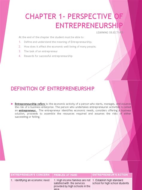 Entrepreneurship Chapter 1 的图像结果