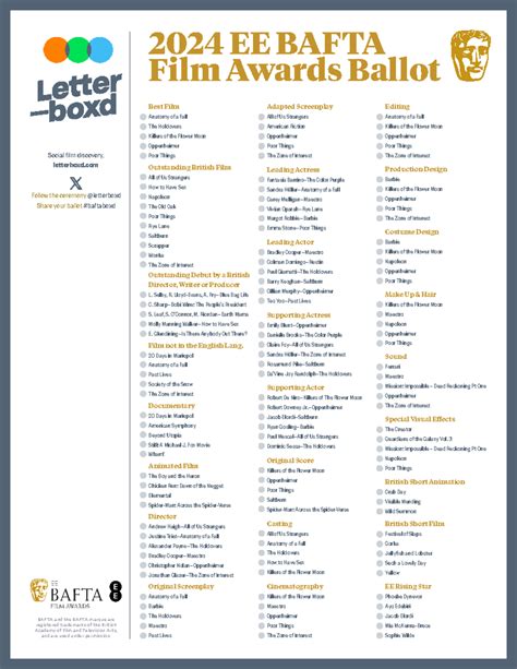 Letterboxd 2024 bafta ballot - BAFTA and the BAFTA marque are ...