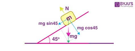 Law of Force 的图像结果