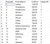 Image result for Predicates in SQL