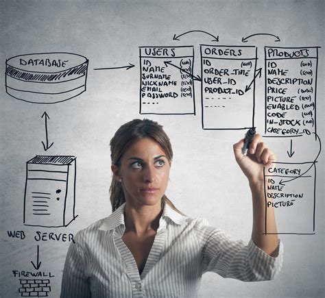 How to Use Stored Procedure SQL 的图像结果