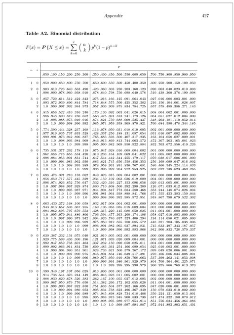 4 Some special discrete random variables | Statistics and Probability ...